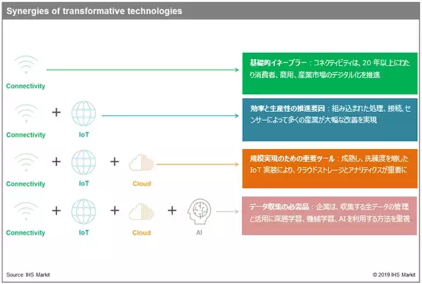 OPPOとIHS Markit、インテリジェント・コネクティビティのホワイトペーパーをOPPO INNO DAY 2019で発表