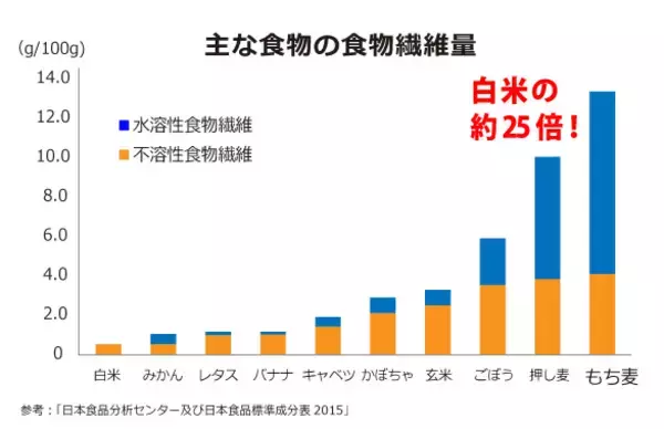 「「腸活」がブーム　甘酒ヨーグルトをつくって、手軽に腸活を楽しめるセット「美活部」が好評！！」の画像