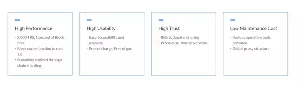 「株式会社ライオニス　ブロックチェーン・プラットフォームLuniverse(日本語名：ルニバース)の提供を開始」の画像