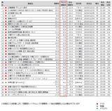 「関東地区タイムシフト視聴動向～2019年10月クール、多く見られた番組は？～」の画像1