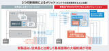 「2輪リアランプに最適！4chリニアLEDドライバ「BD183x7EFV-M」を開発」の画像3