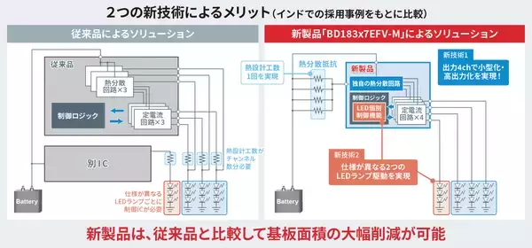 「2輪リアランプに最適！4chリニアLEDドライバ「BD183x7EFV-M」を開発」の画像
