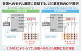 「2輪リアランプに最適！4chリニアLEDドライバ「BD183x7EFV-M」を開発」の画像4