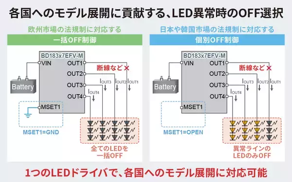 「2輪リアランプに最適！4chリニアLEDドライバ「BD183x7EFV-M」を開発」の画像