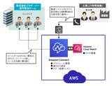 「バーチャレクス・コンサルティング、プラザ・イー社のクラウド型コンタクトセンター「Amazon Connect（アマゾンコネクト）」導入を支援」の画像1
