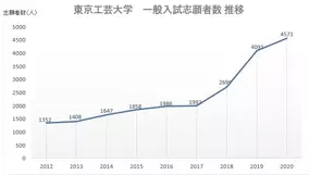 メディアレーダー にて Antenna アンテナ の広告媒体資料ダウンロード数が2年連続1位 19年1月31日 エキサイトニュース