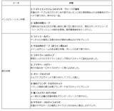 「【ホテル椿山荘東京】緑豊かな広大の庭園を目前に、南仏プロヴァンスの優雅なライフスタイルを　「シャンパンガーデン in Green」を5月15日よりスタート」の画像3