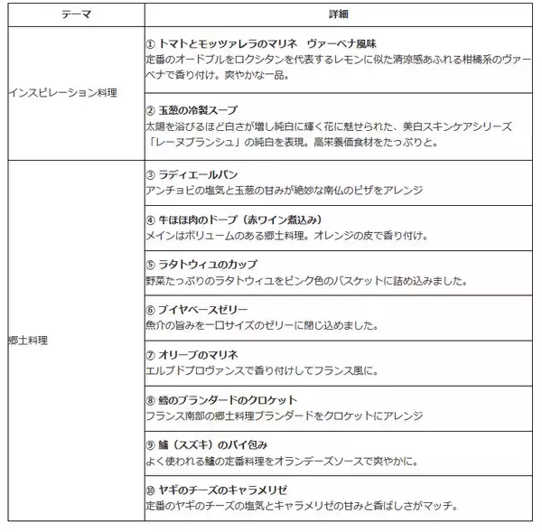 「【ホテル椿山荘東京】緑豊かな広大の庭園を目前に、南仏プロヴァンスの優雅なライフスタイルを　「シャンパンガーデン in Green」を5月15日よりスタート」の画像