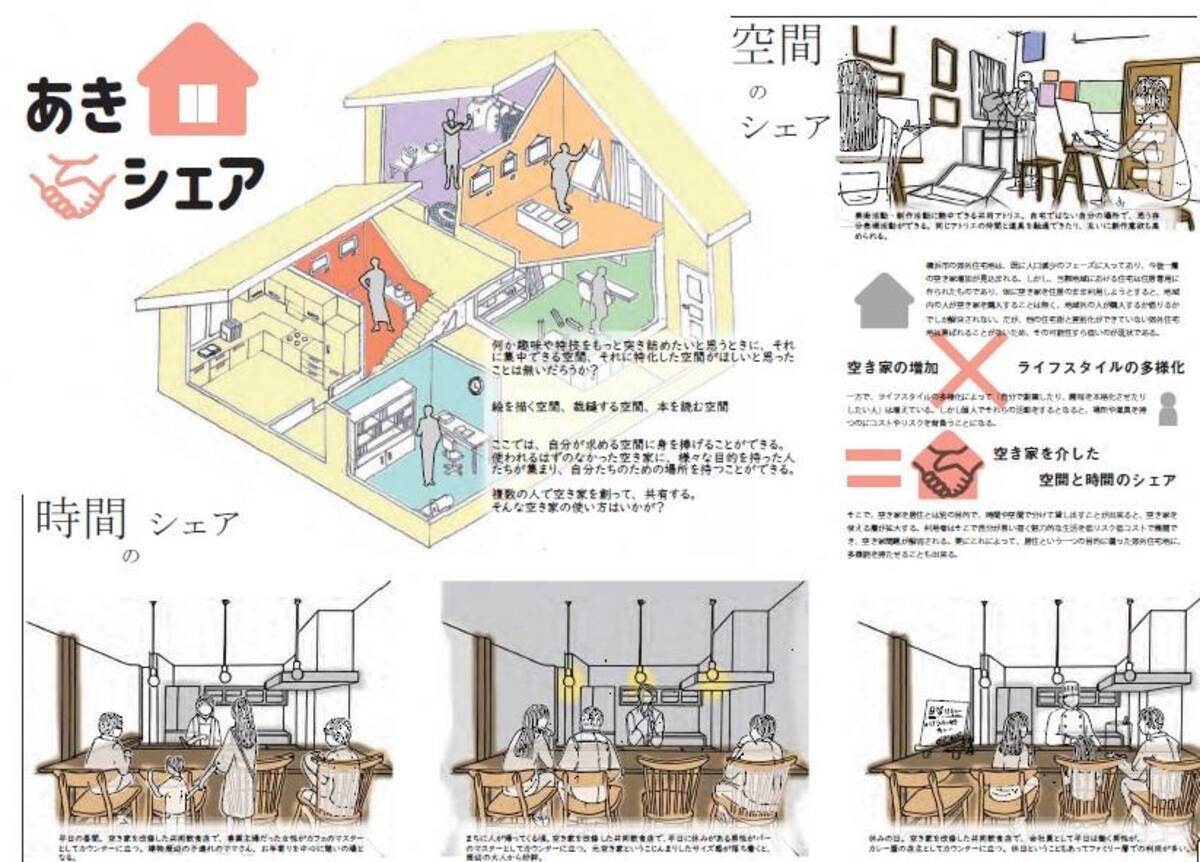 横浜 郊外 の魅力的な暮らし方のアイディア募集 はまっこ郊外暮らしコンペティション 結果発表 年3月31日 エキサイトニュース