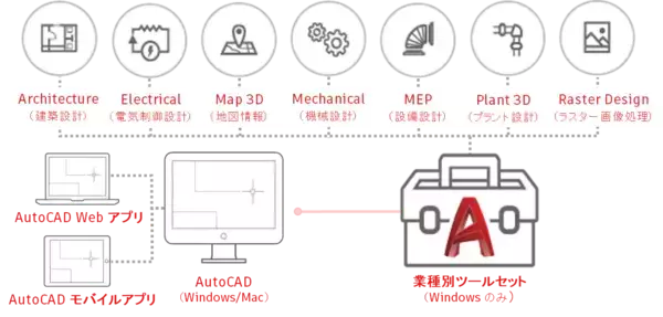 「AutoCAD 2021」を発売　製造業・建設業の生産性を高めるソリューション群に新機能を追加