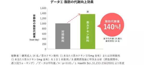 「座りながら筋トレ!?自宅でできる「テレワーク太り」のお手軽解消法！」の画像