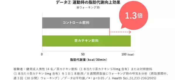 「座りながら筋トレ!?自宅でできる「テレワーク太り」のお手軽解消法！」の画像