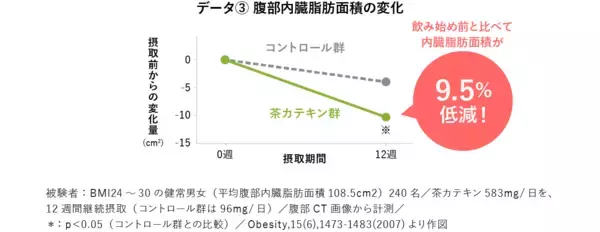 「座りながら筋トレ!?自宅でできる「テレワーク太り」のお手軽解消法！」の画像