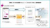 「給湯器リモコンがシャープのアプリ「COCORO HOME」と連携開始！～AIoT(※)プラットフォーム活用で、おふろも家電もまとめて操作が可能に～」の画像1