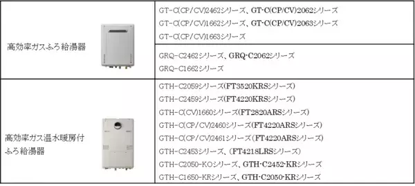 「給湯器リモコンがシャープのアプリ「COCORO HOME」と連携開始！～AIoT(※)プラットフォーム活用で、おふろも家電もまとめて操作が可能に～」の画像