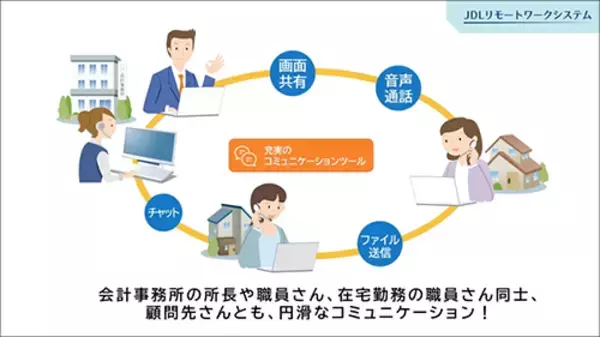 「専用USBメモリーを挿すだけで在宅勤務をスタート！　会計事務所のための在宅勤務システム「JDLリモートワークシステム」新登場！」の画像