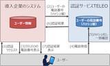 「電話番号で個人を識別する、「認証サービスTELEO」を新発売」の画像2