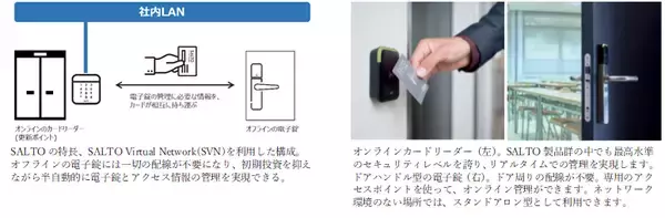 「ミツイワが「SALTO（サルト）」を活用して施設運営、鍵管理の課題解決のサポートを開始」の画像