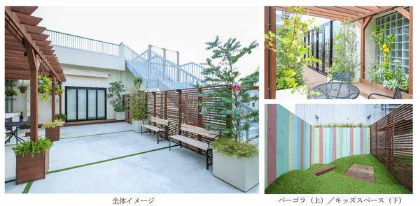 第一園芸の空間装飾ブランド Oaseeds オアシーズ がアトレ松戸の屋上庭園 Garden Terrace ガーデンテラス をデザイン 年7月17日 エキサイトニュース