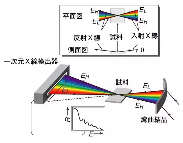 「世界初！「マランゴニ対流」による分子のリズミカルな運動を観測」の画像