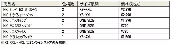 「錦織 圭選手　新作ウエアを発表　選手着用の再生ポリエステル素材「ドライEX」を採用したレプリカを9月21日（月）より発売」の画像