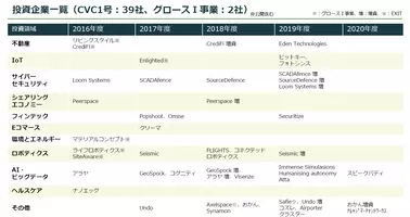 Pksha Sparx Asia Algorithm Fund1号設立のお知らせ 18年11月15日 エキサイトニュース