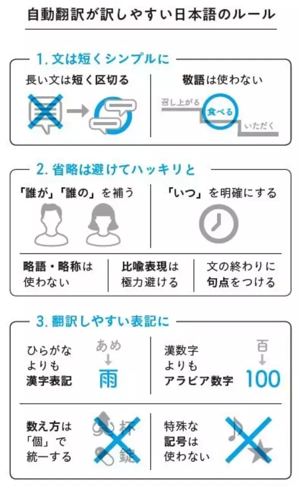 「「自動翻訳は使えない！」その常識をこの1冊が覆す。成果直結の使い方マニュアル『自動翻訳大全』を10月5日発売」の画像