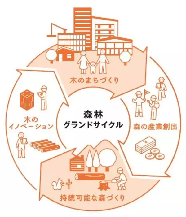 「三井不動産と竹中工務店、日本橋にて国内最大・最高層の木造賃貸オフィスビル計画検討に着手」の画像