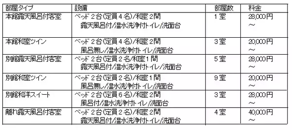 「【箱根小涌園 三河屋旅館】錦秋の箱根に創業140年の名旅館が復活」の画像
