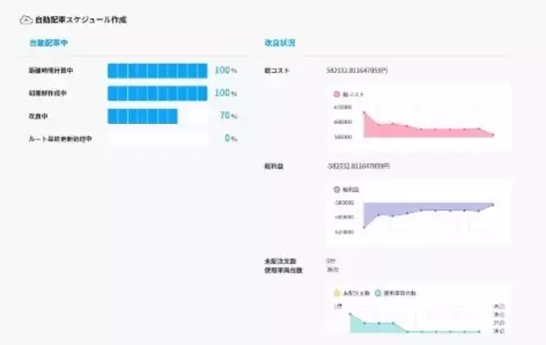 AI自動配車とゼンリンの住宅地図データを活用したきめ細やかなルート案内で運送・配送業務の効率化を支援する「ZENRIN ロジスティクスサービス」を10月15日（木）にリリース！