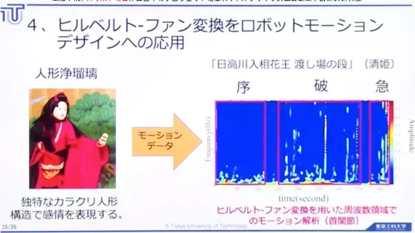 「コンピュータサイエンス学部「ラボ」の最新の成果を発表　AI、IoT、データサイエンス、UIなど産学連携による新たな価値創造へ -- 東京工科大学」の画像