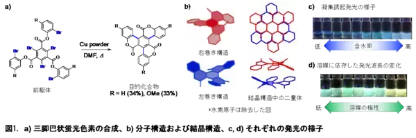 湾曲構造を利用した凝集誘起発光色素を開発 -- 北里大学