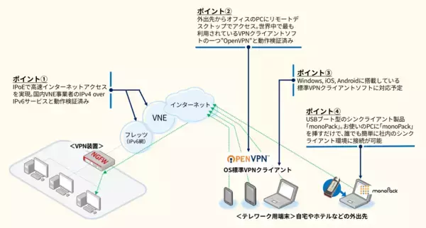 - 安心・快適なテレワークの実現をサポート - セキュリティ機能を搭載したルーター製品ラインナップで「ARシリーズテレワークキャンペーン」を実施