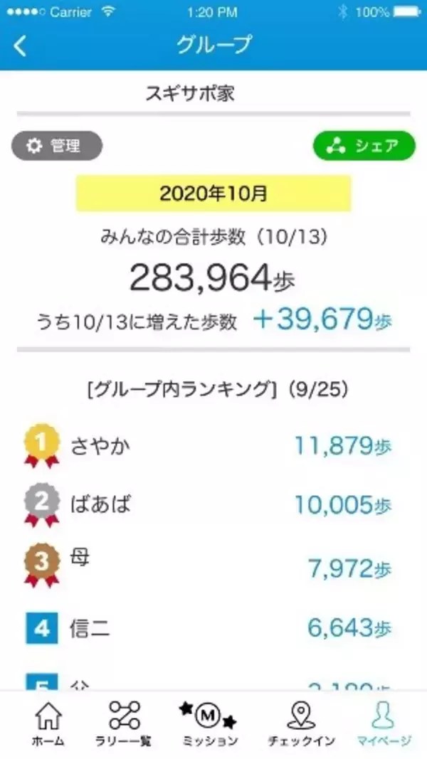 「歩数記録アプリ「スギサポwalk」、家族や友人同士で歩数を共有し合える「グループ機能」をリリース」の画像