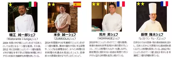 「今年のクリスマスは、自宅でちょっぴり贅沢な気分！ドミノ・ピザ史上初！星付きシェフ4名とコラボレーションした「星付きシェフ監修　極上クワトロ」を11/30（月）から期間限定発売」の画像