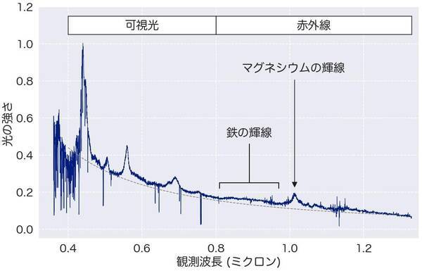18 3 推定量の性質 統計学の時間 統計web