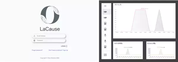 「プロジェクトOlive、感情解析の実証基盤「ラクーズ」を提供開始」の画像