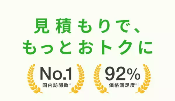 「国内訪問数No.1」「価格満足度92％」のお客様評価を獲得