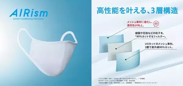「特許取得・高性能フィルター内蔵の「エアリズムマスク」を全国の小中高校へ寄贈1月15日（金）より特設サイトにて申し込み受付を開始」の画像
