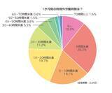 「マイナビ看護師「看護師白書2020年度版」を発表」の画像2