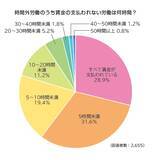 「マイナビ看護師「看護師白書2020年度版」を発表」の画像3