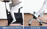 「開始1時間で目標金額達成！おうち時間で適度な運動を。座ったままサイクリングができる「Qurra スワイクル」Makuakeでクラファン開始」の画像4
