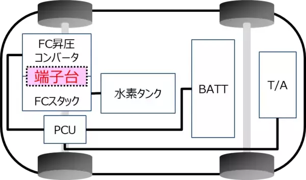 「トヨタ　MIRAI（水素燃料電池車）に高圧配電部品モジュールを納入」の画像