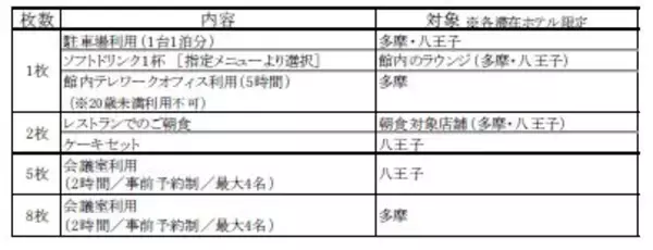 「３ホテルで長期滞在者に向けた新商品を販売2021年3月22日（月） 12:00（正午）～予約開始」の画像