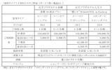 「３ホテルで長期滞在者に向けた新商品を販売2021年3月22日（月） 12:00（正午）～予約開始」の画像9