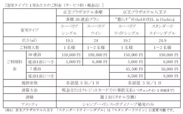 「３ホテルで長期滞在者に向けた新商品を販売2021年3月22日（月） 12:00（正午）～予約開始」の画像