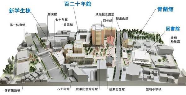 日本女子大学創立120周年事業 目白の森のキャンパス グランドオープン 本学卒業の建築家 妹島和世氏がキャンパス全体を初デザイン 2021年3月26日 エキサイトニュース