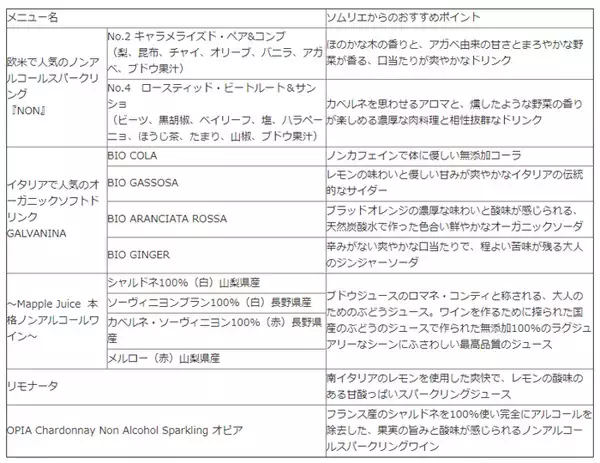 「【ホテル椿山荘東京】あえてノンアルコールを楽しむ新しいスタイル「ソーバーキュリアス」が増加～ノンアルコールペアリングコースを提供開始」の画像
