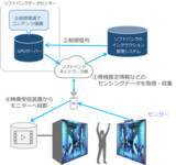 「ソフトバンクの５Gで実現するリアルタイム演算力　　　　　　　　　乃村工藝社が、インタラクティブなデジタルアートを企画・展示　　　　　　　　　　5G X LAB OSAKAにて（4月1日より）」の画像2