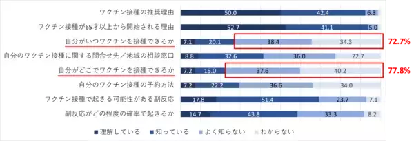 「スマートニュース、高齢者への接種開始に合わせ『新型コロナワクチンチャンネル』開設　自分の接種時期に通知が届く「ワクチンアラーム」、かかりつけ医の予約開始がわかる「ワクチンマップ」など提供」の画像